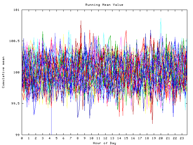 Mean deviation plot for indiv