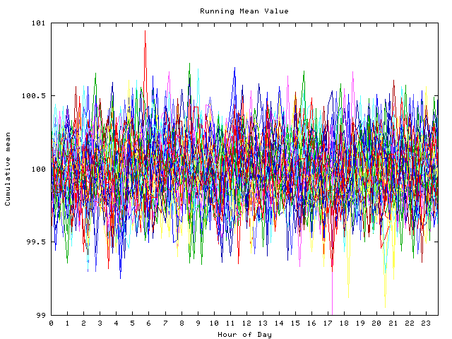 Mean deviation plot for indiv