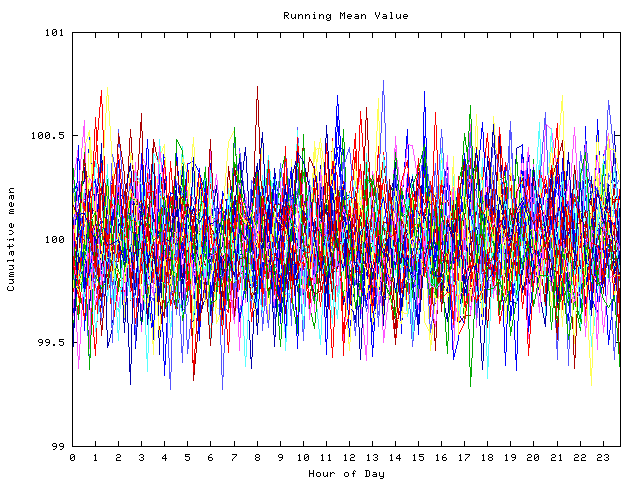 Mean deviation plot for indiv