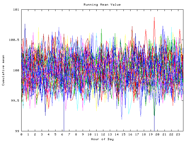 Mean deviation plot for indiv