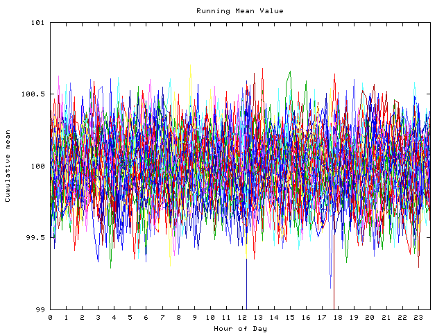 Mean deviation plot for indiv