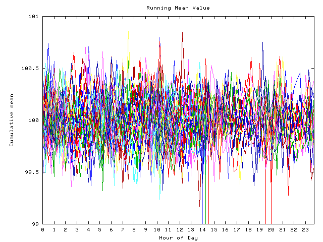 Mean deviation plot for indiv