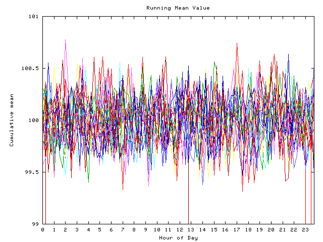 Mean deviation plot for indiv