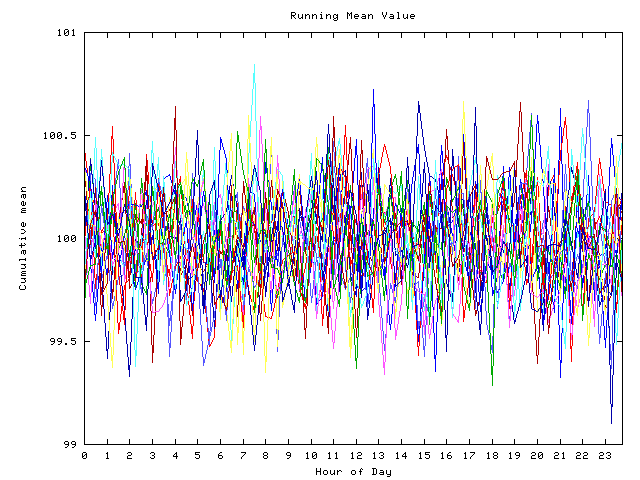 Mean deviation plot for indiv