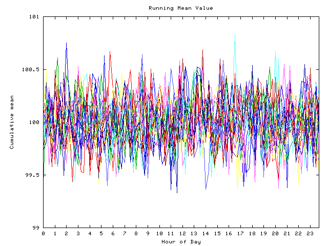 Mean deviation plot for indiv