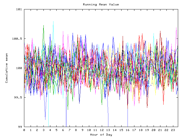 Mean deviation plot for indiv