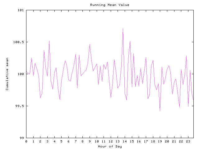 Mean deviation plot for indiv