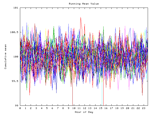 Mean deviation plot for indiv