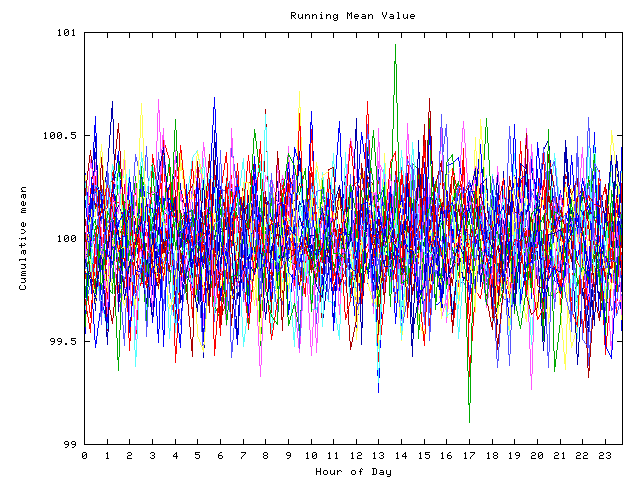 Mean deviation plot for indiv