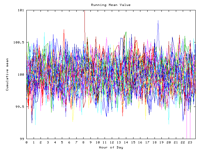 Mean deviation plot for indiv