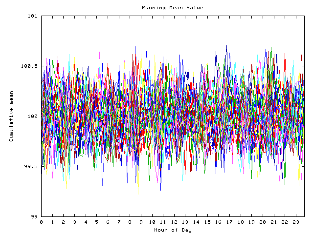 Mean deviation plot for indiv