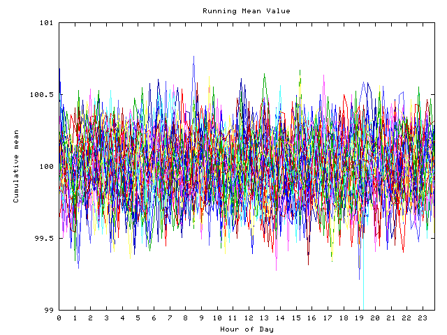 Mean deviation plot for indiv