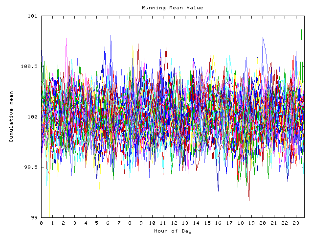 Mean deviation plot for indiv