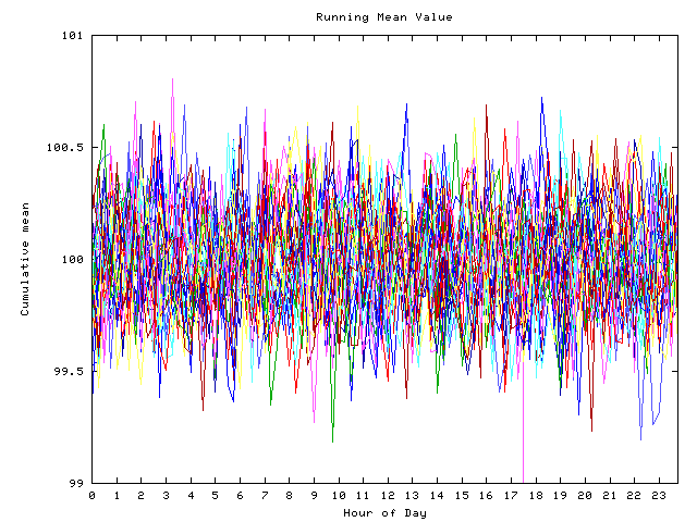 Mean deviation plot for indiv