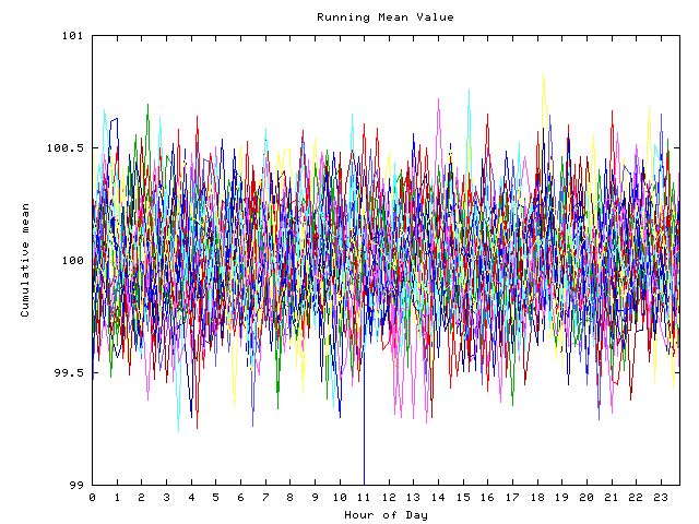 Mean deviation plot for indiv