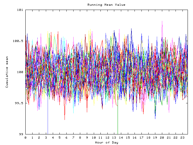 Mean deviation plot for indiv