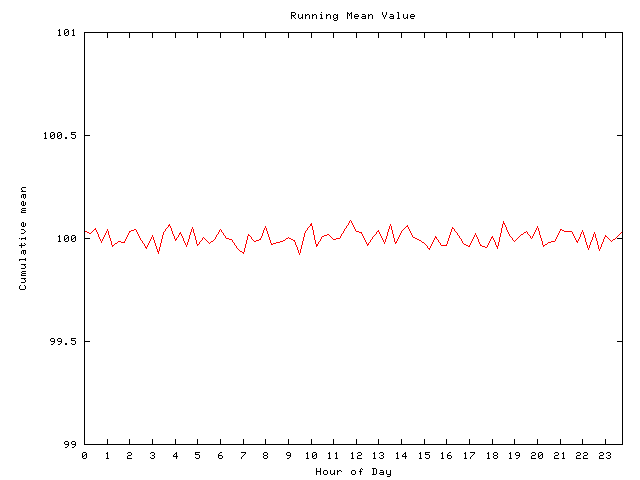 Mean deviation plot for comp