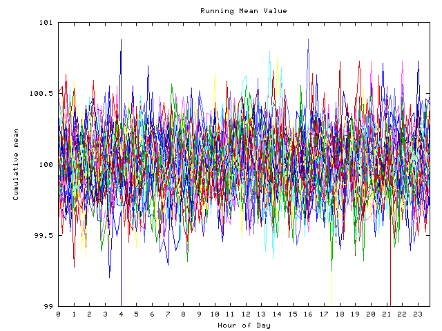 Mean deviation plot for indiv