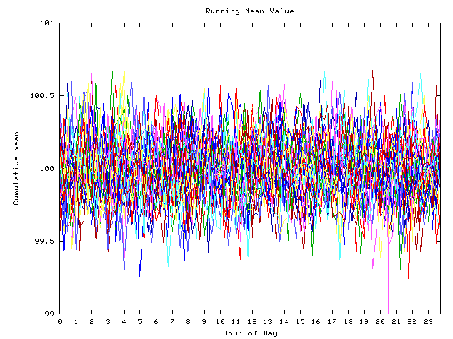 Mean deviation plot for indiv