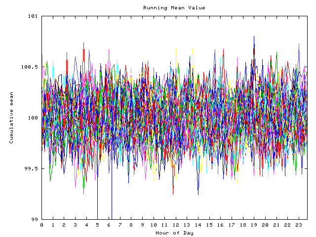 Mean deviation plot for indiv