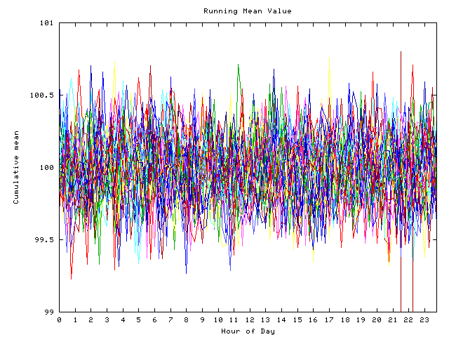 Mean deviation plot for indiv