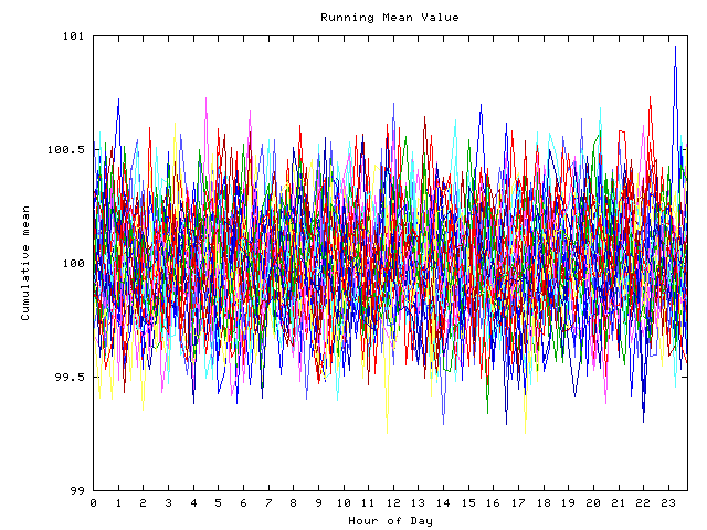 Mean deviation plot for indiv