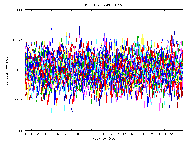 Mean deviation plot for indiv