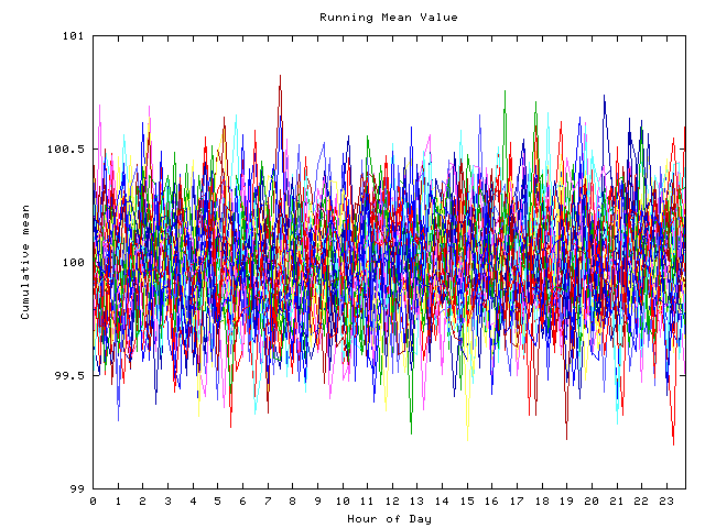 Mean deviation plot for indiv