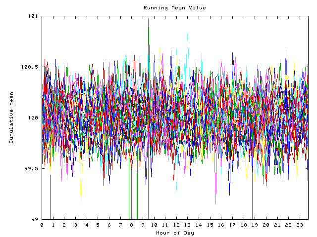 Mean deviation plot for indiv