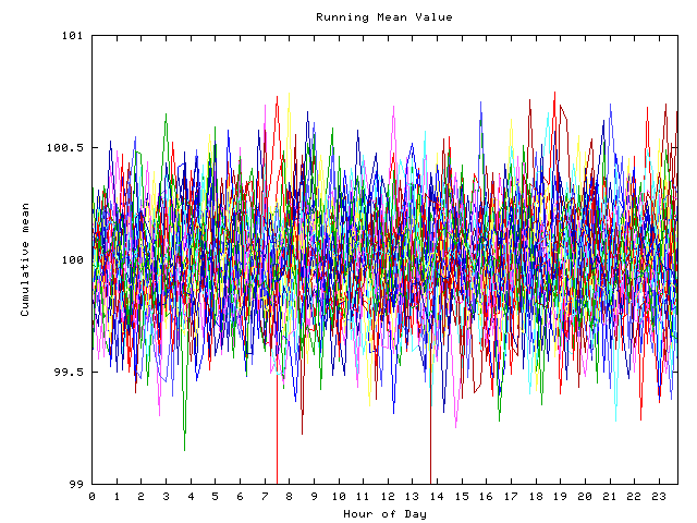 Mean deviation plot for indiv