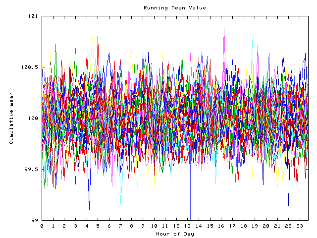 Mean deviation plot for indiv