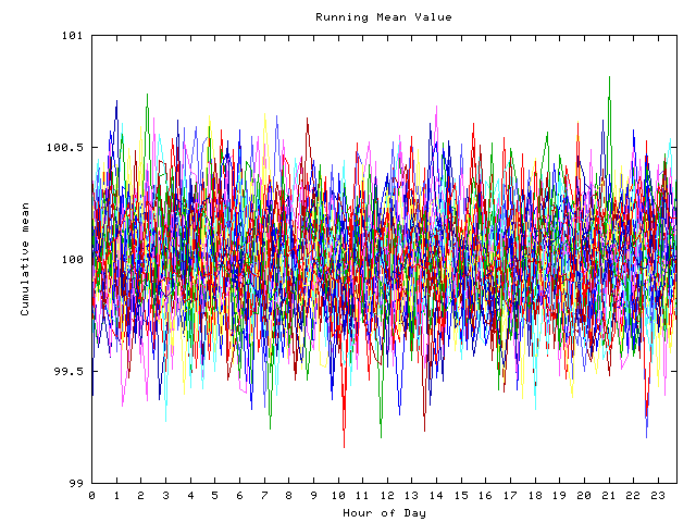 Mean deviation plot for indiv