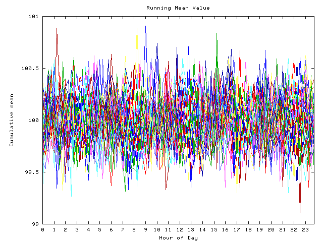 Mean deviation plot for indiv