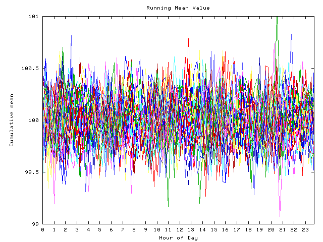 Mean deviation plot for indiv