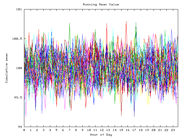 Mean deviation plot for indiv