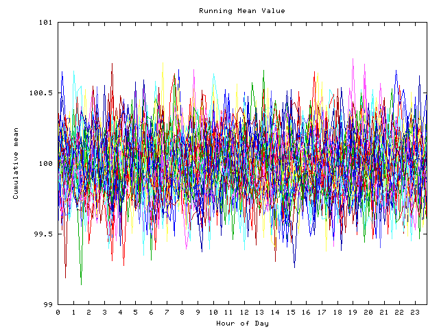 Mean deviation plot for indiv