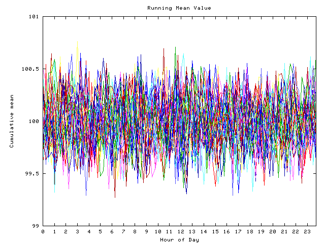 Mean deviation plot for indiv