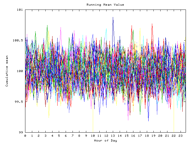 Mean deviation plot for indiv