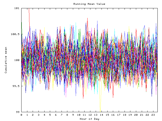 Mean deviation plot for indiv