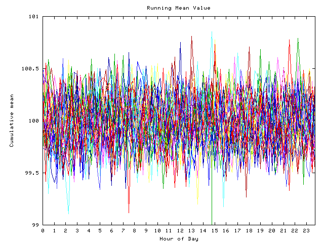 Mean deviation plot for indiv