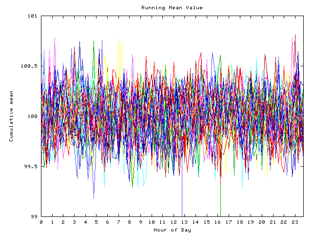 Mean deviation plot for indiv