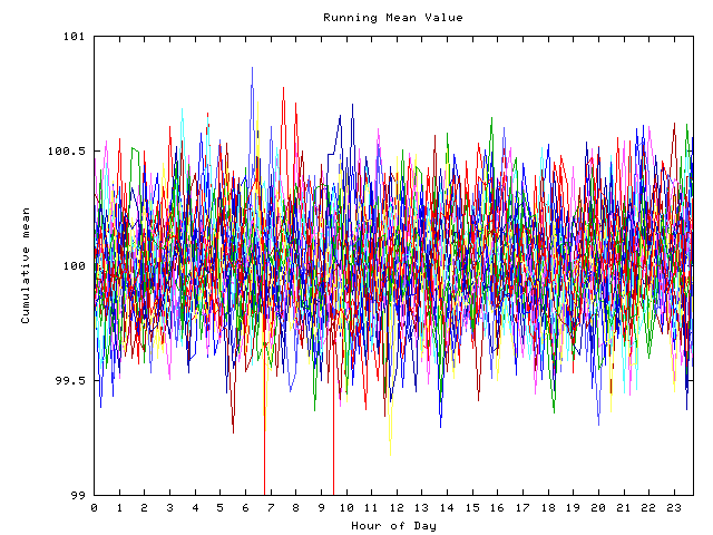 Mean deviation plot for indiv