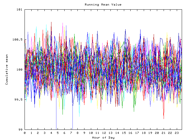 Mean deviation plot for indiv