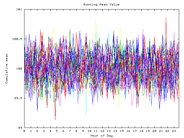 Mean deviation plot for indiv