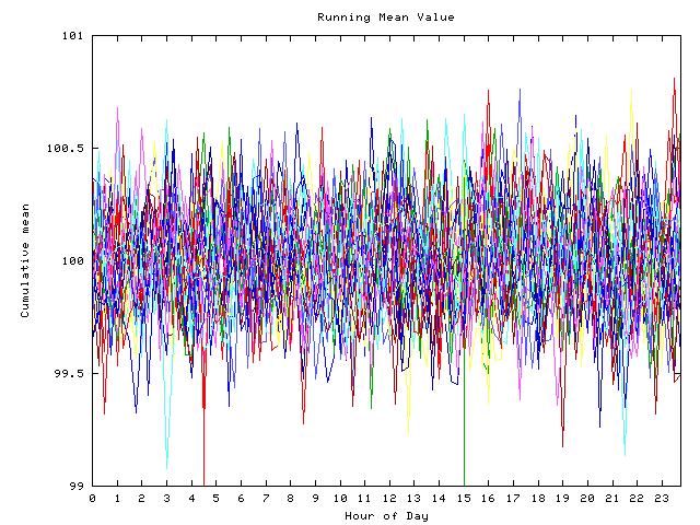 Mean deviation plot for indiv