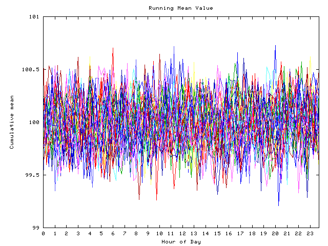 Mean deviation plot for indiv