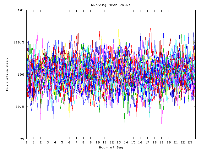 Mean deviation plot for indiv