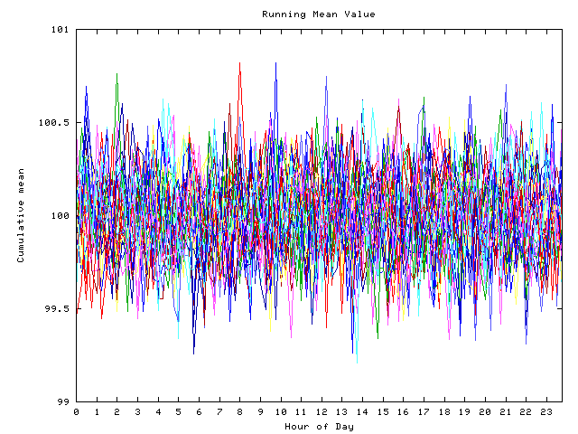 Mean deviation plot for indiv