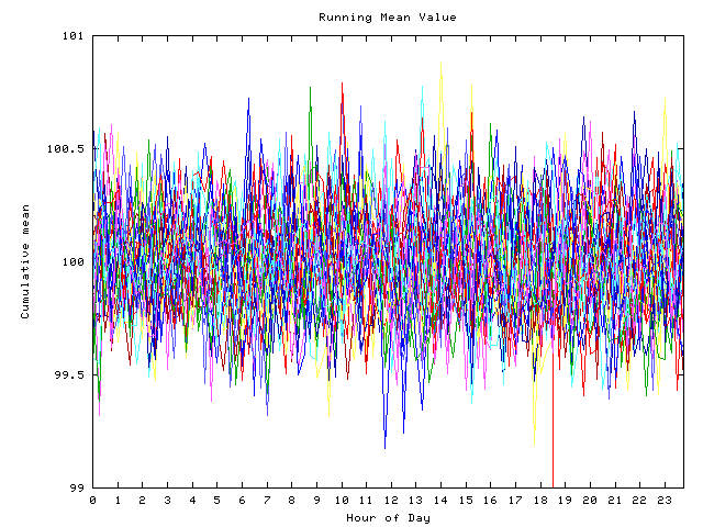 Mean deviation plot for indiv