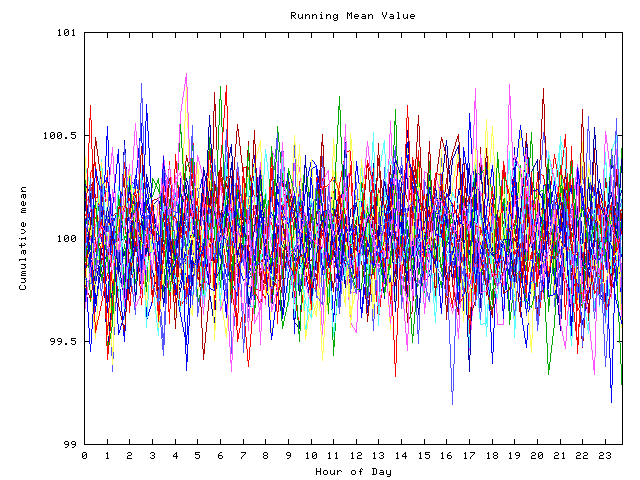 Mean deviation plot for indiv